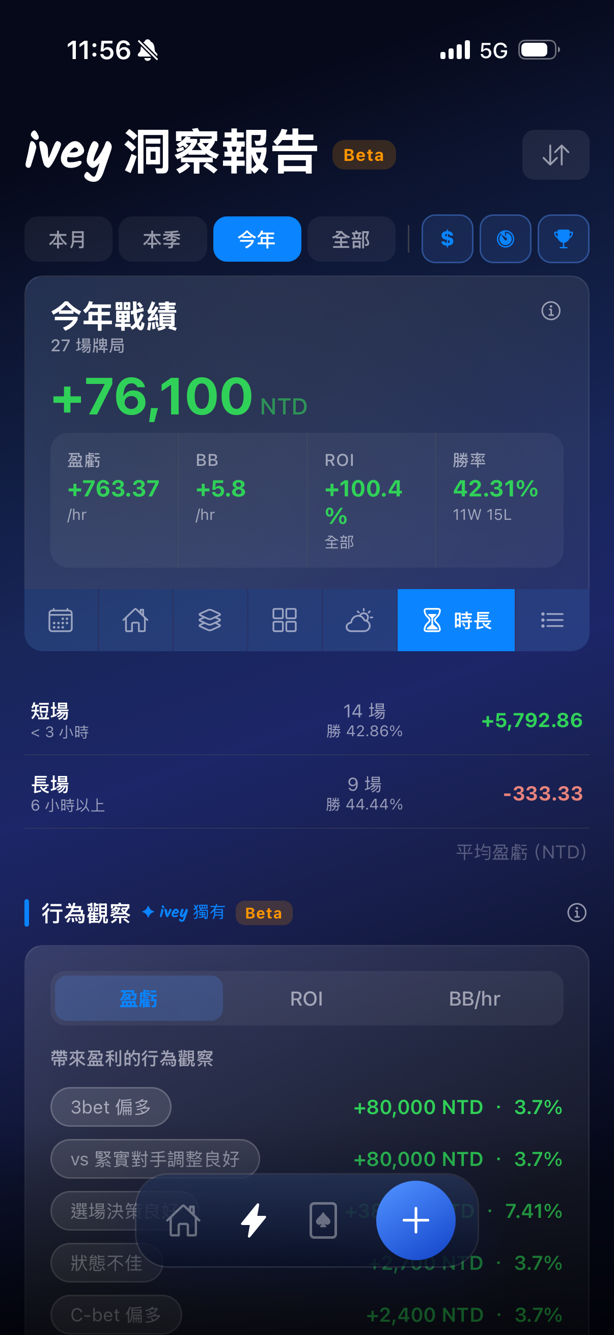 ivey 洞察報告：按場地拆解盈虧與勝率，找出最有優勢的牌局環境